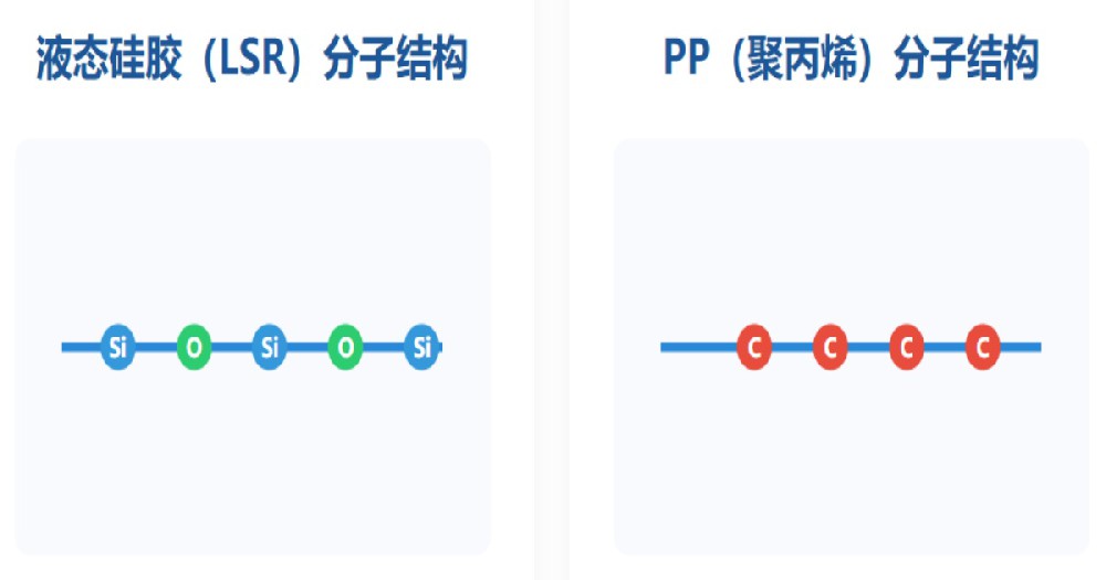 液态硅胶与PP区别.jpg
