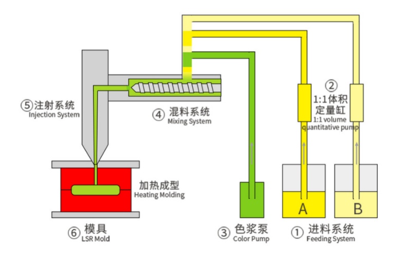液态硅胶制品定制工艺.jpg