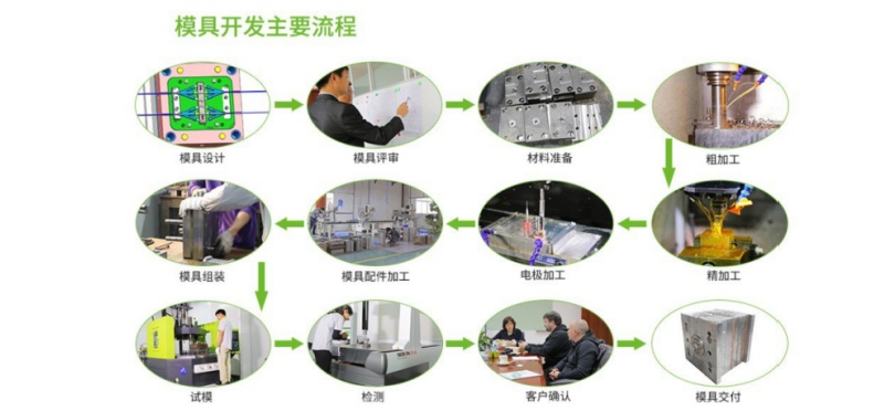 液态硅胶注塑产品.jpg