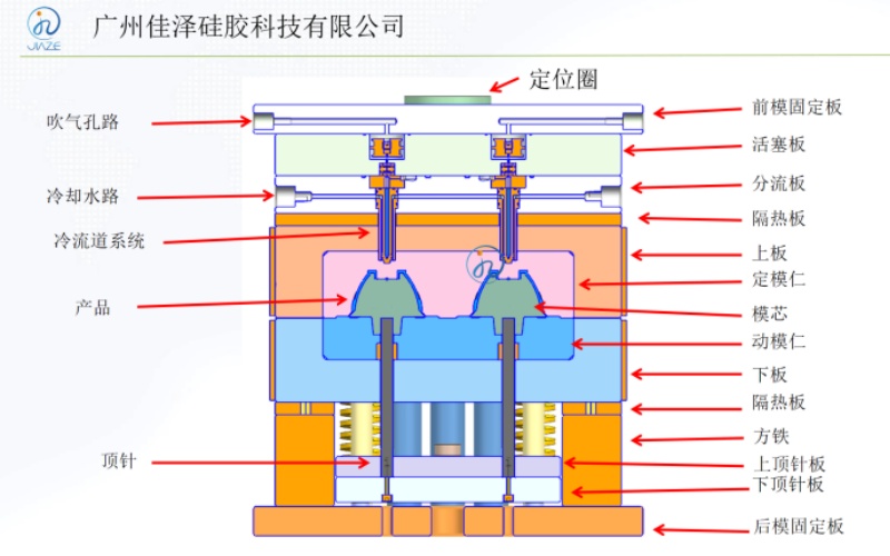 液态硅胶注塑.jpg